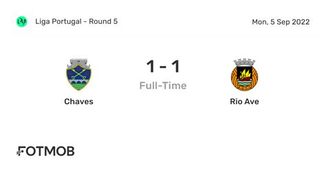 rio ave vs chaves